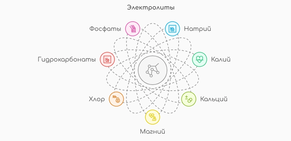 Электролиты (инфографика)